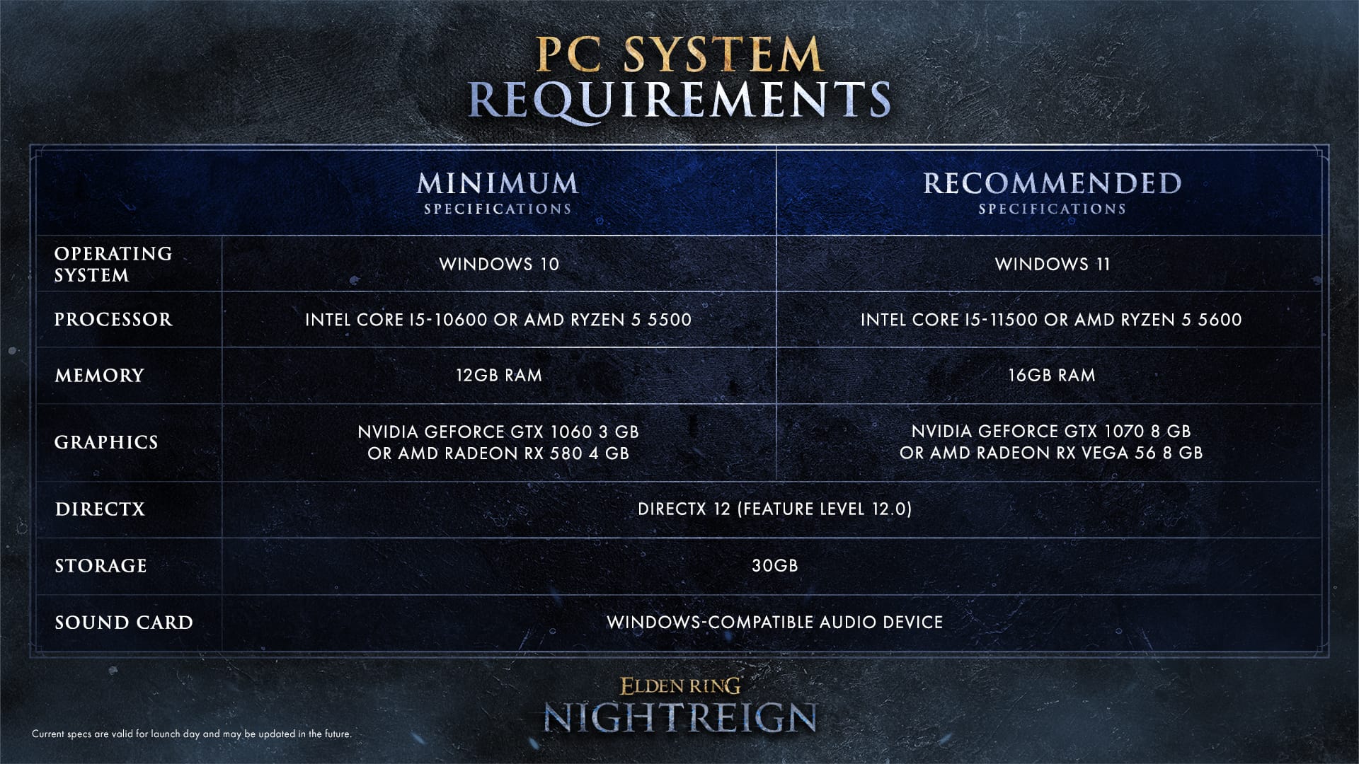《艾爾登法環 黑夜君臨》公布PC版配備需求,最低需GTX 1060搭配12GB記憶體 Post image